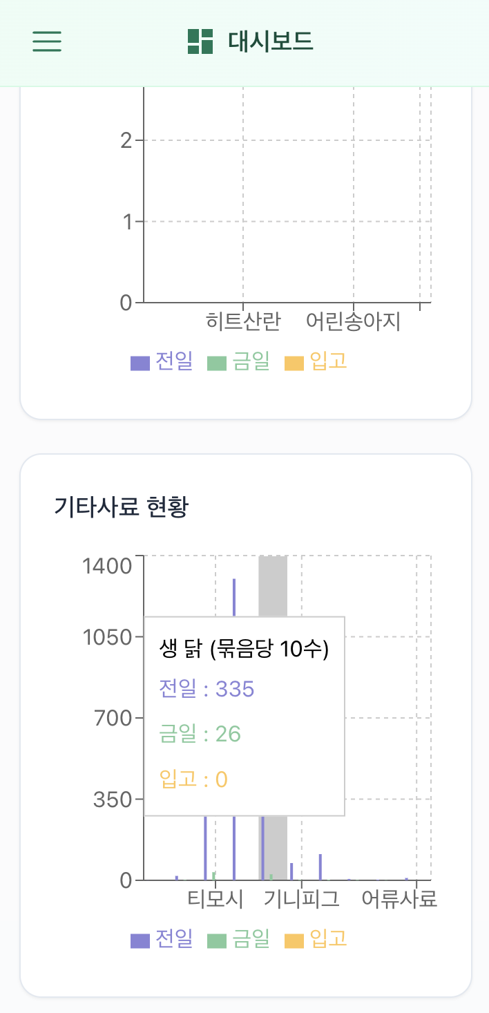 그래프 확대